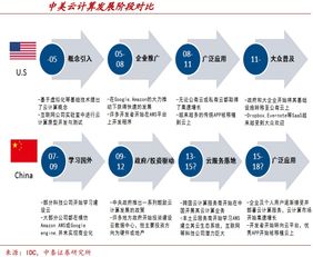 AI與云計(jì)算趨勢下的科技金股 十大網(wǎng)絡(luò)科技龍頭深度解析