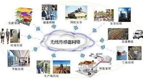 中國網絡科技領域最具發展前景的傳感器技術