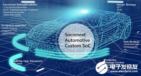 智能聯網汽車 網絡科技領域的技術開發挑戰與機遇