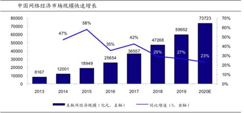 從互聯(lián)網(wǎng)保險現(xiàn)狀探析保險科技的未來 技術(shù)開發(fā)如何重塑行業(yè)格局
